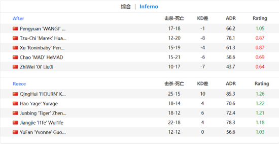 风暴英雄全英雄限免活动火热进行中